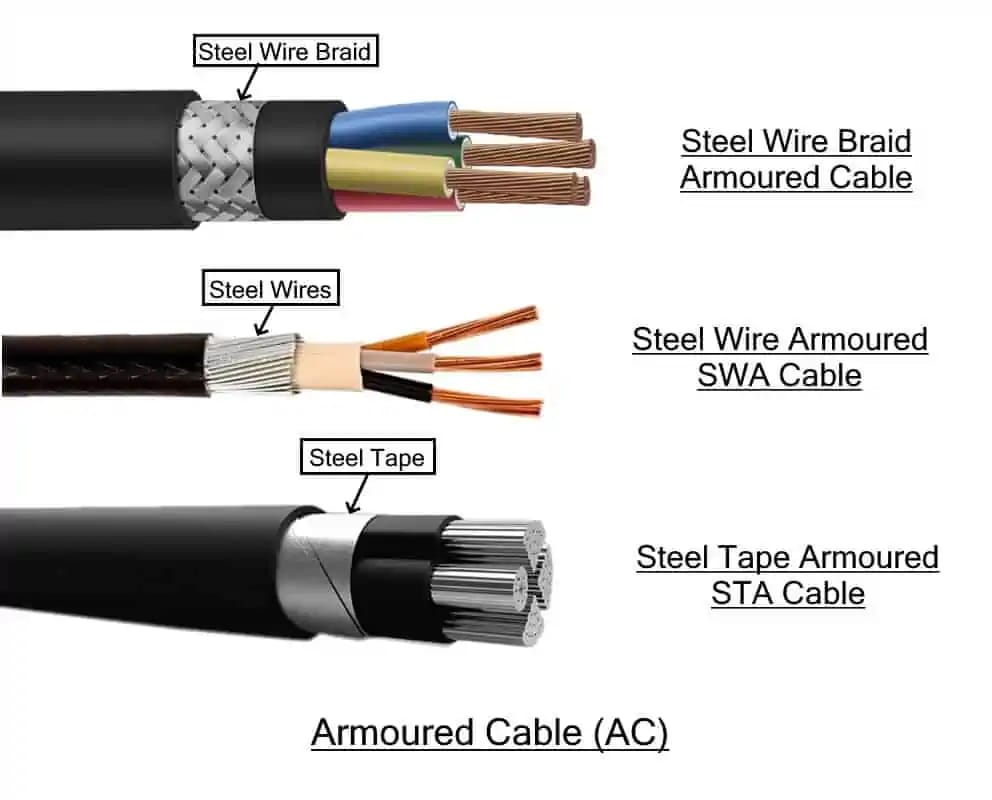 Cables