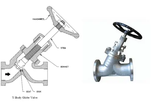 Y-type-globe-valve-diagram