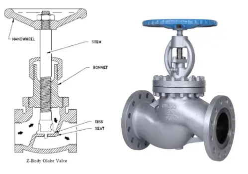 Z-type-globe-valve-diagram